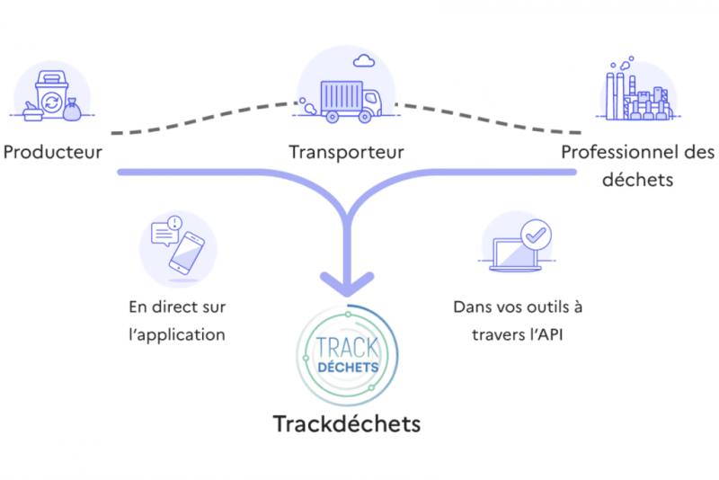 TRACKDÉCHETS DEVIENT OBLIGATOIRE EN 2023 ! FAITES VOTRE INSCRIPTION EN LIGNE.